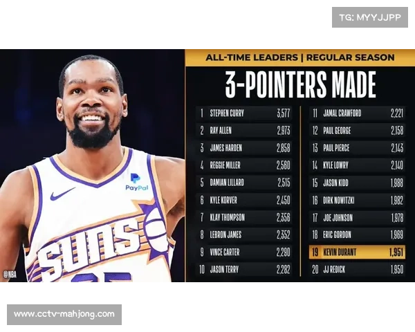 杜兰特总进球数超越海耶斯，升至历史第九